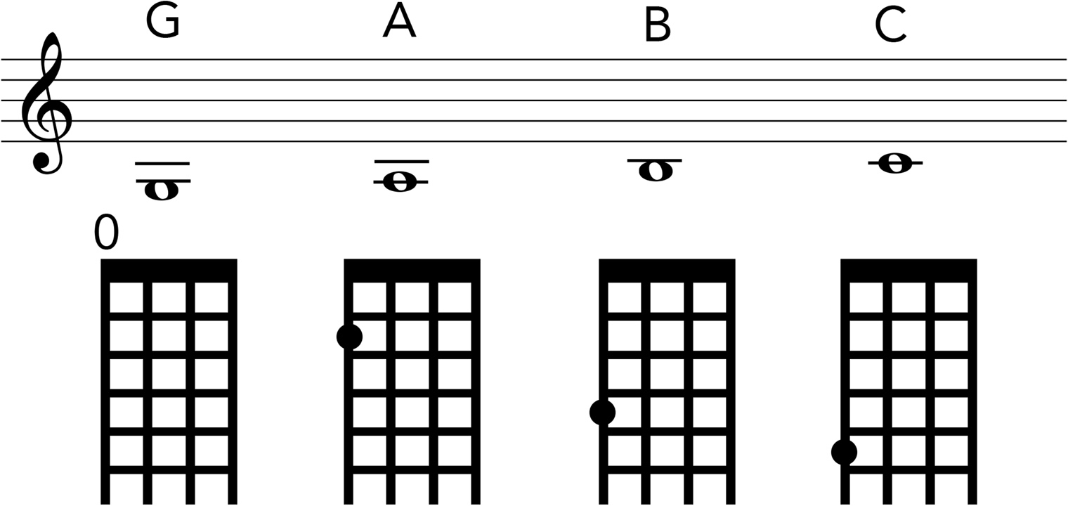 first_str_note_chart