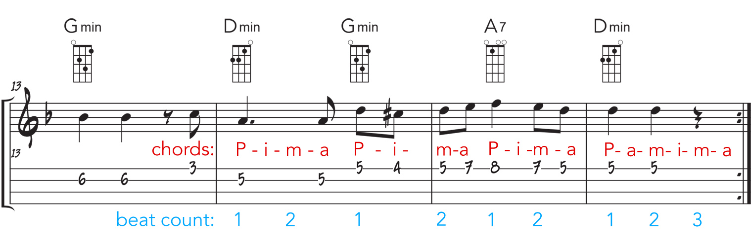 repeating rhythmic pattern in Sarabande ©PK Frary