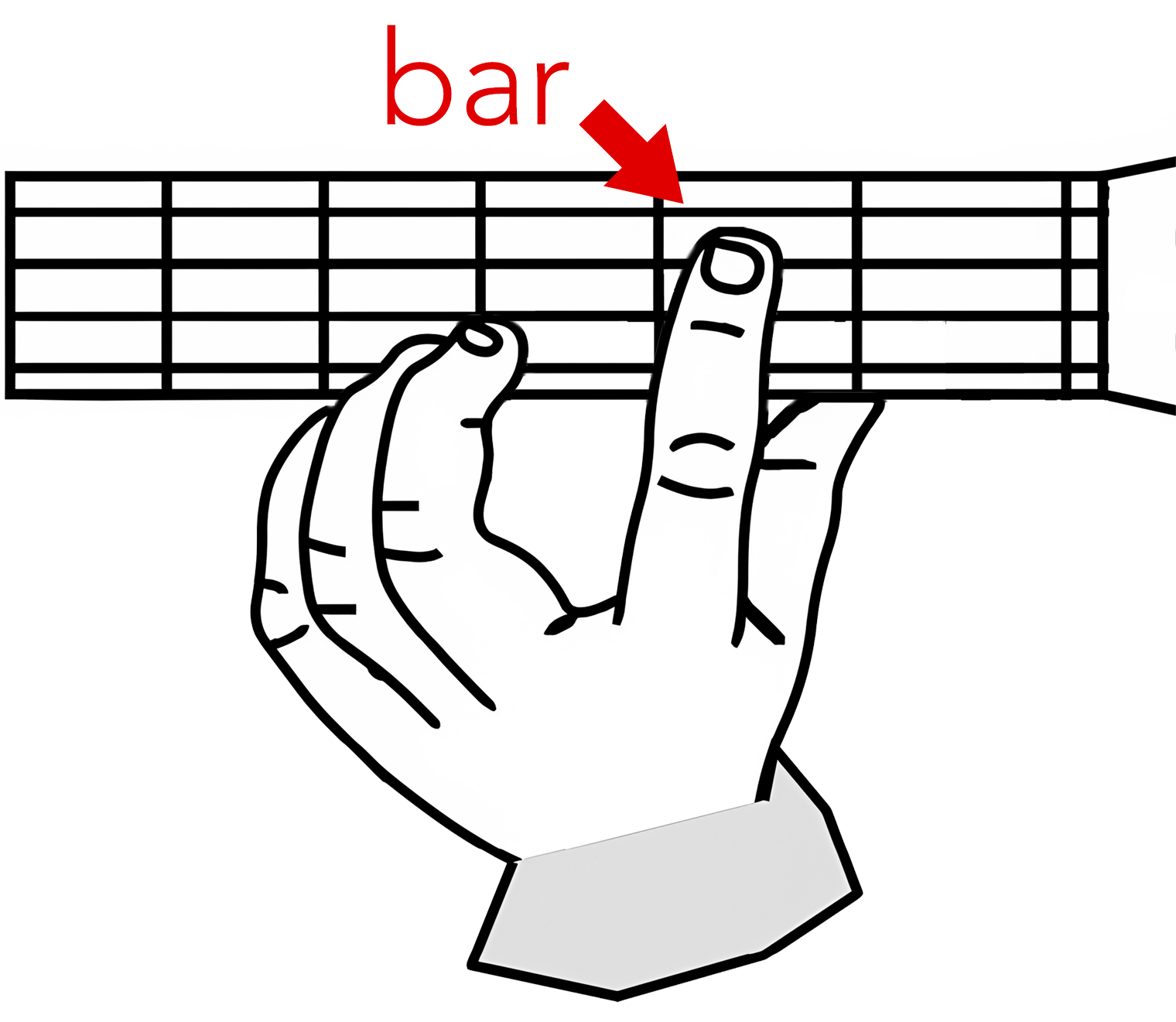 Bar | Press your index finger across two or more strings in the same fret.s | ©Peter Frary