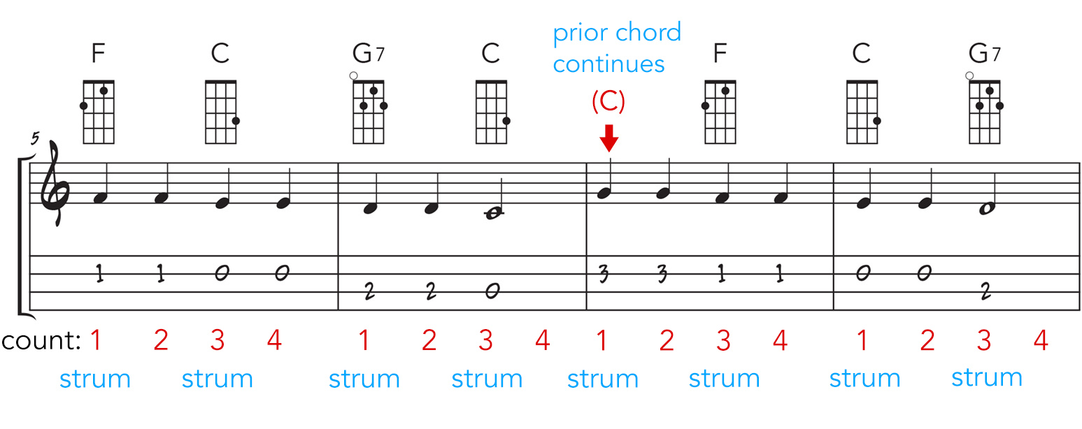 chord continues