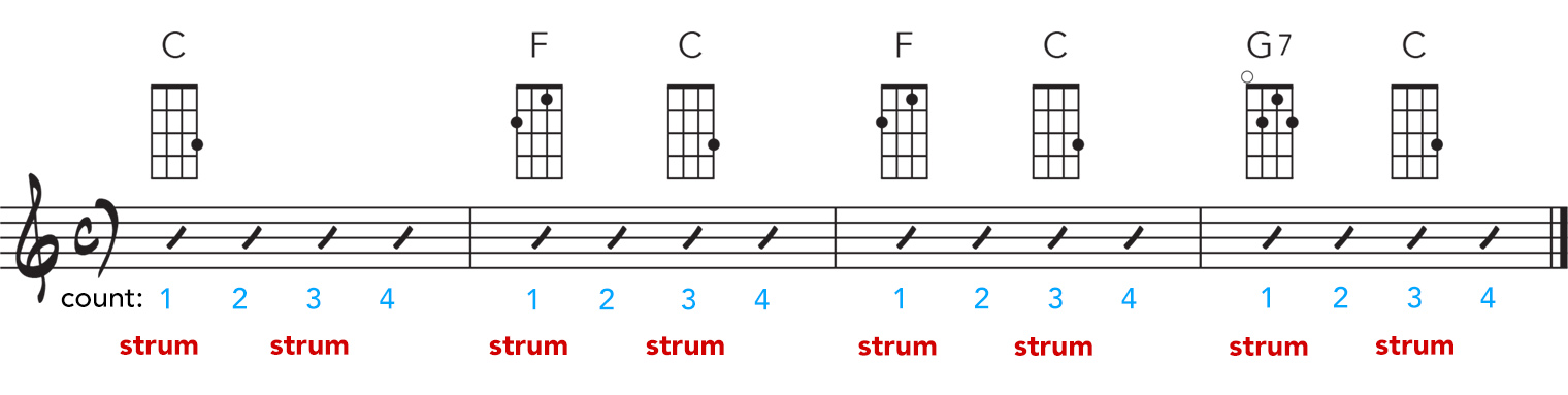 Down 2X strum ©FRARY