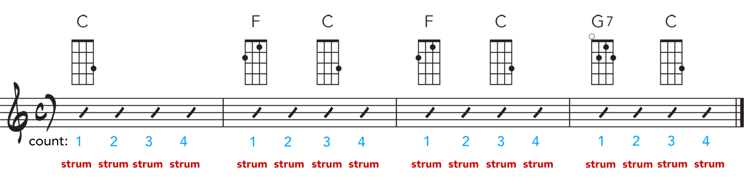 Flat-Four Strum ©FRARY