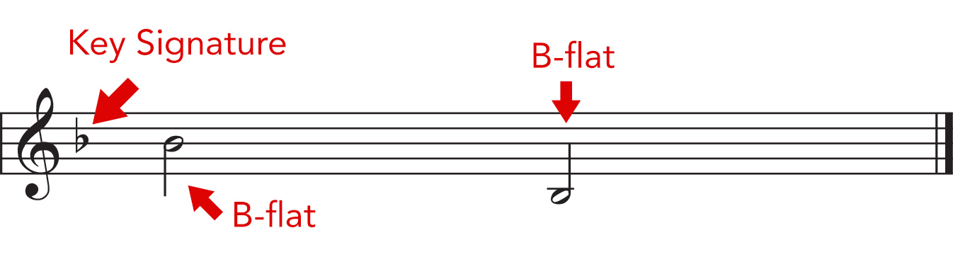 key signature F