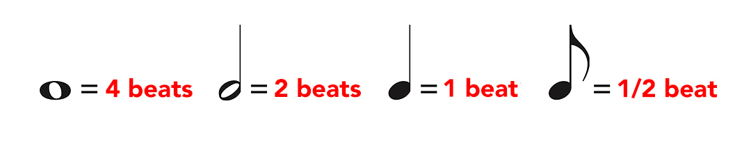 note durations in beats ©FRARY 