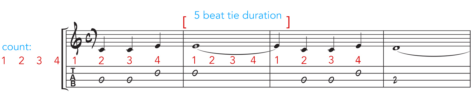 Tied Notes | Banks of the Ohio ©PK FRARY