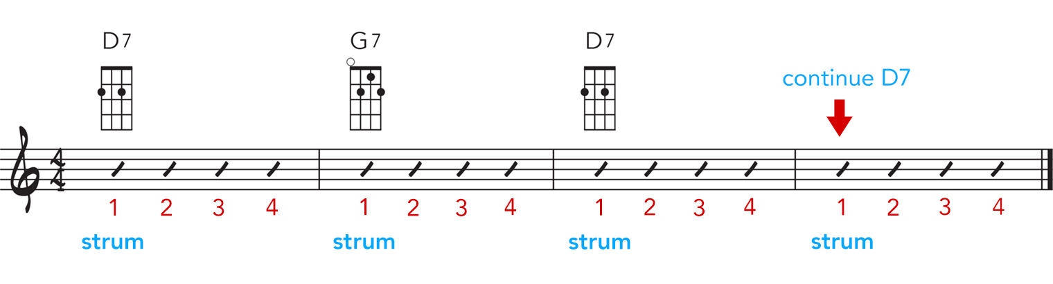 strum pattern