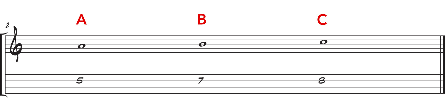 Fifth Position | Notes on the second string ©FRARY