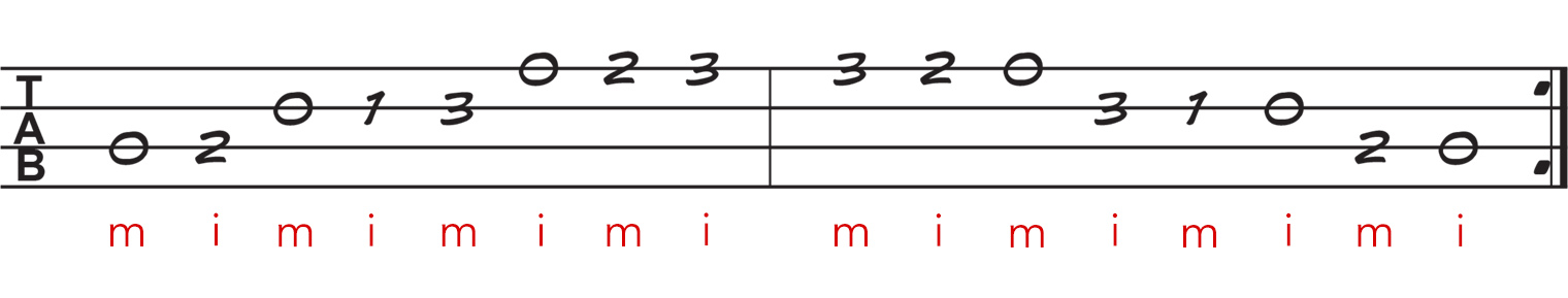 C major scale in TAB ©FRARY