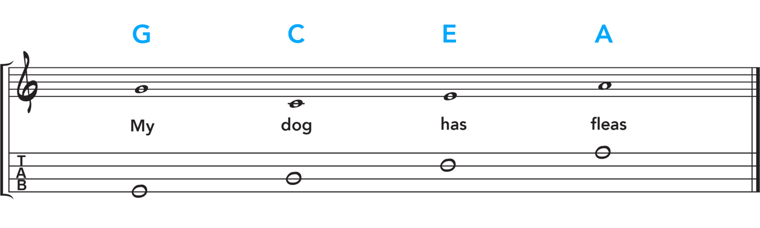 ʻUkulele Tuning