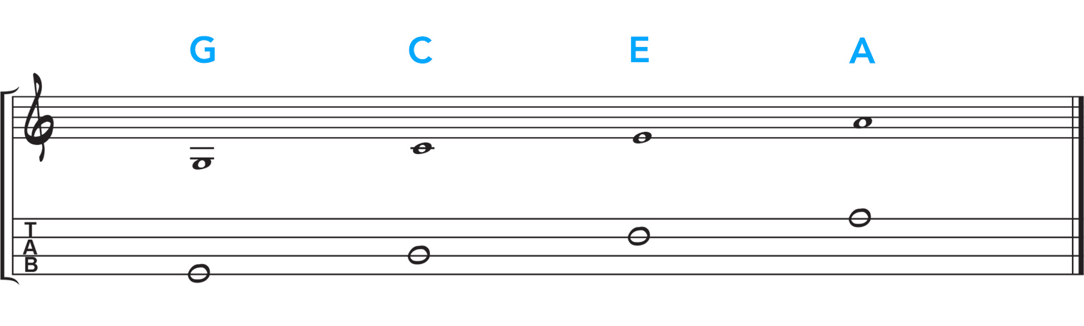 ʻUkulele Tuning