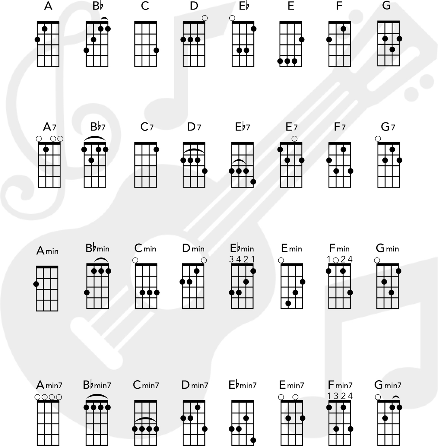 basic_ukulele_chords